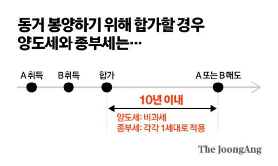 그래픽=김영옥 기자 yesok@joongang.co.kr