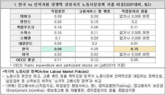 전경련=연합뉴스