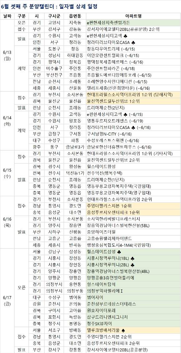 2022년 6월 셋째 주 분양일정. [사진=부동산R114]