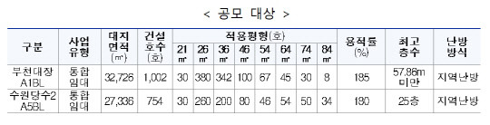 <LH 제공>