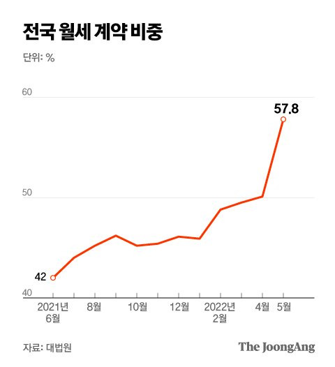 그래픽=박경민 기자 minn@joongang.co.kr