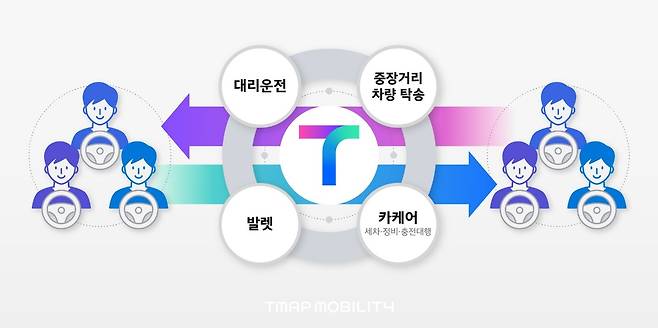 티맵모빌리티가 구축하는 ‘모빌리티 밸류체인’. 티맵모빌리티 제공