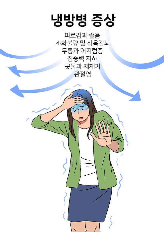 냉방병의 주요 증상. 게티이미지뱅크