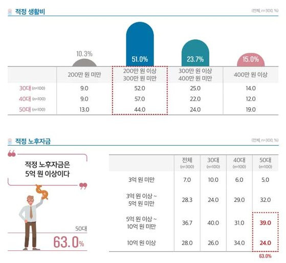 신한 미래설계 보고서 2022. [보고서 화면 캡처]