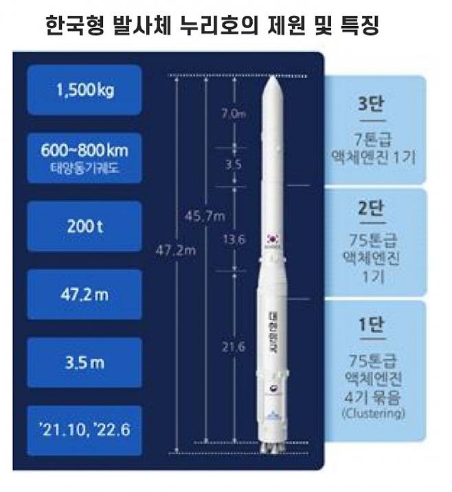 한국항공우주연구원 제공