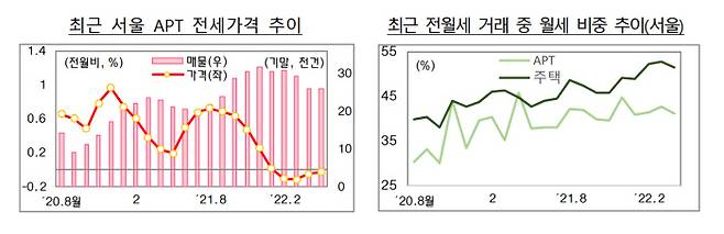 자료/기획재정부