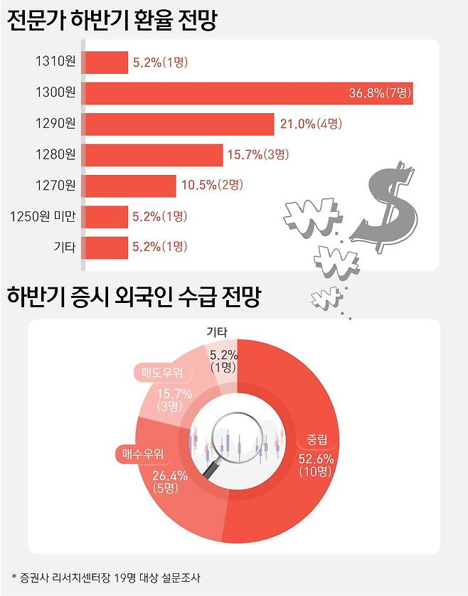 © News1 윤주희 디자이너