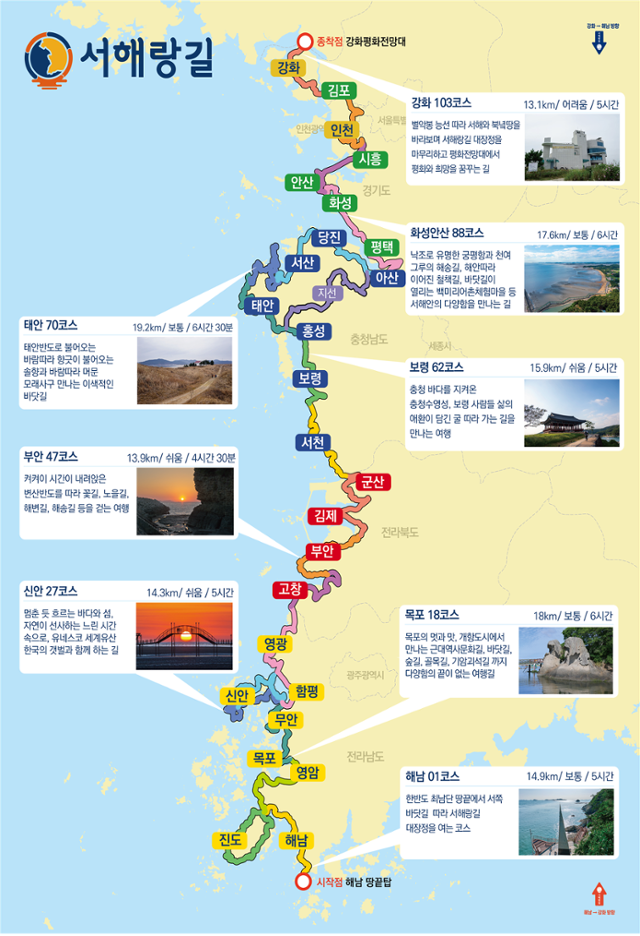 강화 평화전망대에서 해남 땅끝전망대까지 이어지는 서해랑길. 한국관광공사 제공