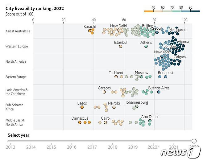 이코노미스트 인텔리전스 유닛(EIU)이 선정한 세계에서 가장 살기 좋은 도시 순위. 1위는 오스트리아 수도 빈이 차지했다.(EIU 보고서 캡처). © 뉴스1