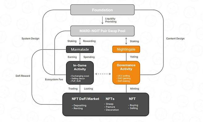 쉽팜 인 메타랜드