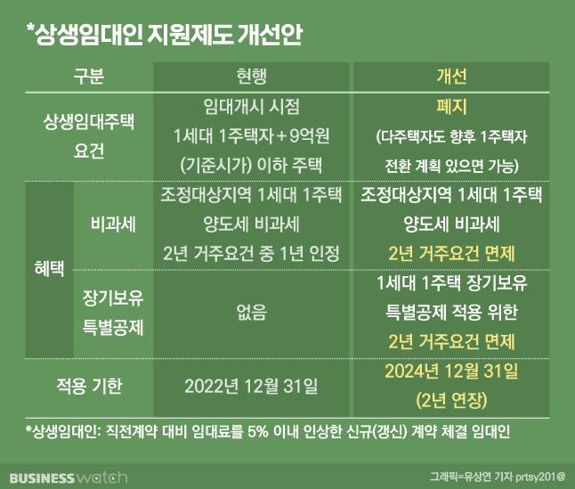 /그래픽=비즈니스워치.