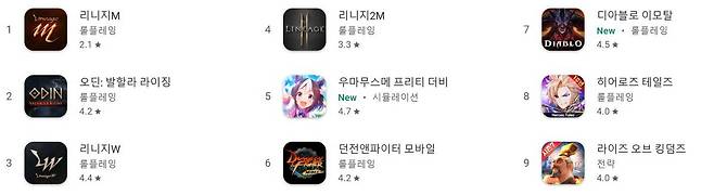 구글플레이 순위(자료 출처-구글플레이)