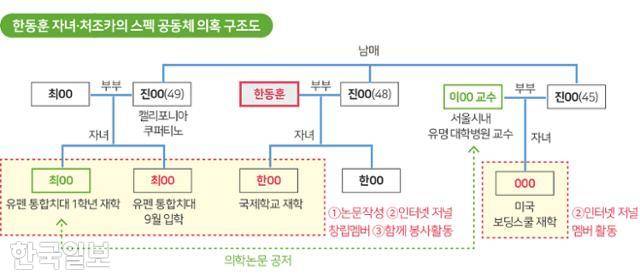 그래픽=송정근 기자