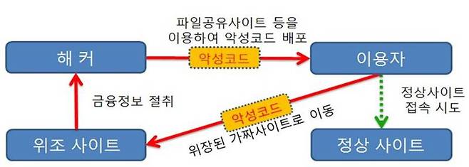 출처=금융감독원
