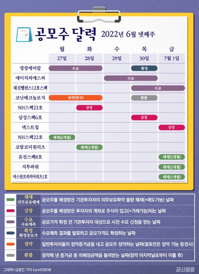 =그래픽/김용민 기자