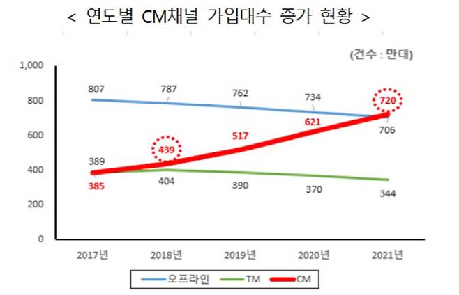 [자료 제공 = 보험개발원]