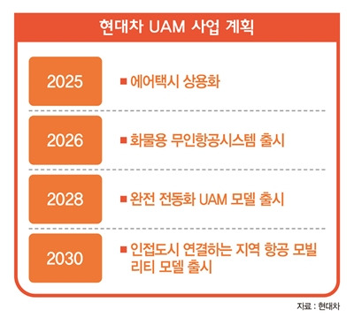 /그래픽=이강준 기자
