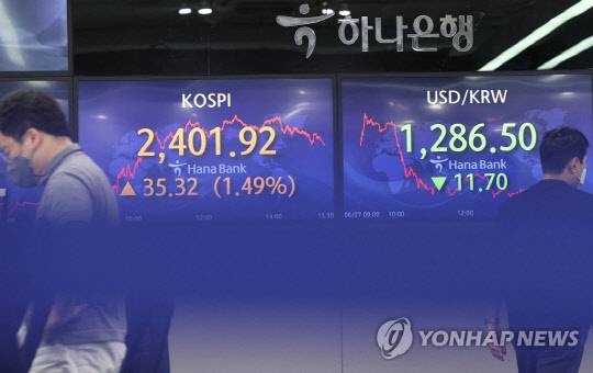 27일 오후 서울 중구 하나은행 딜링룸 전광판에 지수가 표시되고 있다. 연합뉴스