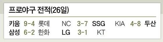 프로야구 전적(26일)