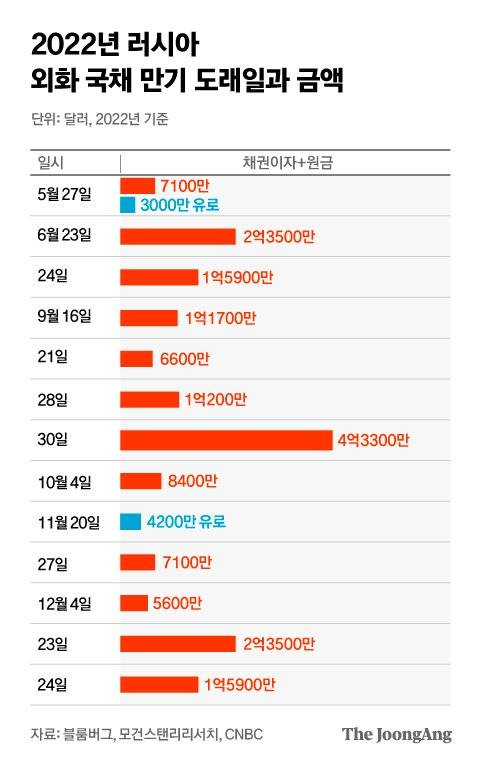 그래픽=김현서 kim.hyeonseo12@joongang.co.kr