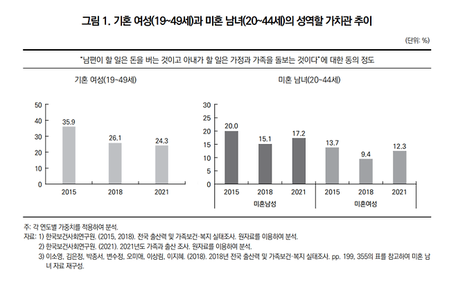 한국보건사회연구원, <보건복지포럼>(2022.6)