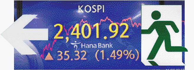 서울 중구 을지로 하나은행 본점 딜링룸에 27일 코스피 종가가 표시돼 있다. 연합뉴스