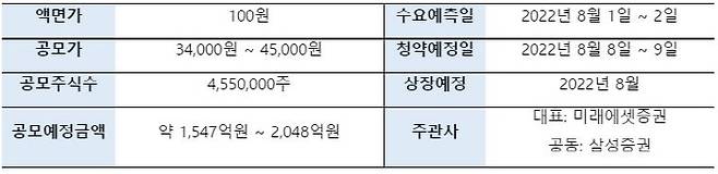 쏘카 공모 개요. [자료 출처 = 서울IR그룹]