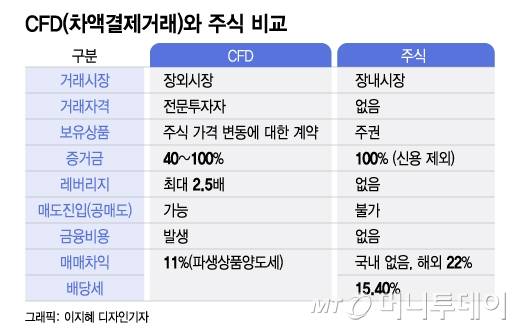 /그래픽=이지혜 디자인기자