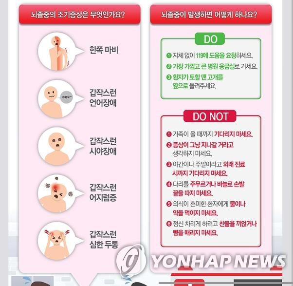 뇌졸중 조기증상 [질병관리본부 홈페이지 캡처]