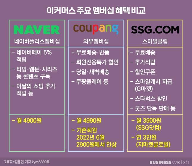 / 그래픽=김용민 기자 kym5380@