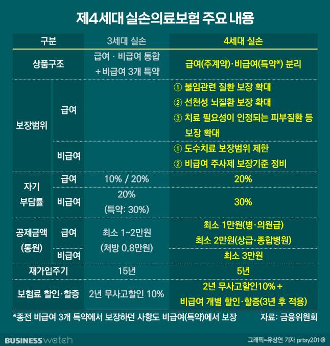 /그래픽=유상연 기자 prtsy201@