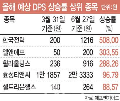 [이데일리 문승용 기자]
