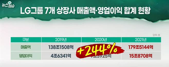 28일 이데일리TV 빅머니1부 뉴스 in 이슈