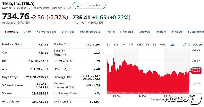테슬라 일일 주가추이 - 야후 파이낸스 갈무리