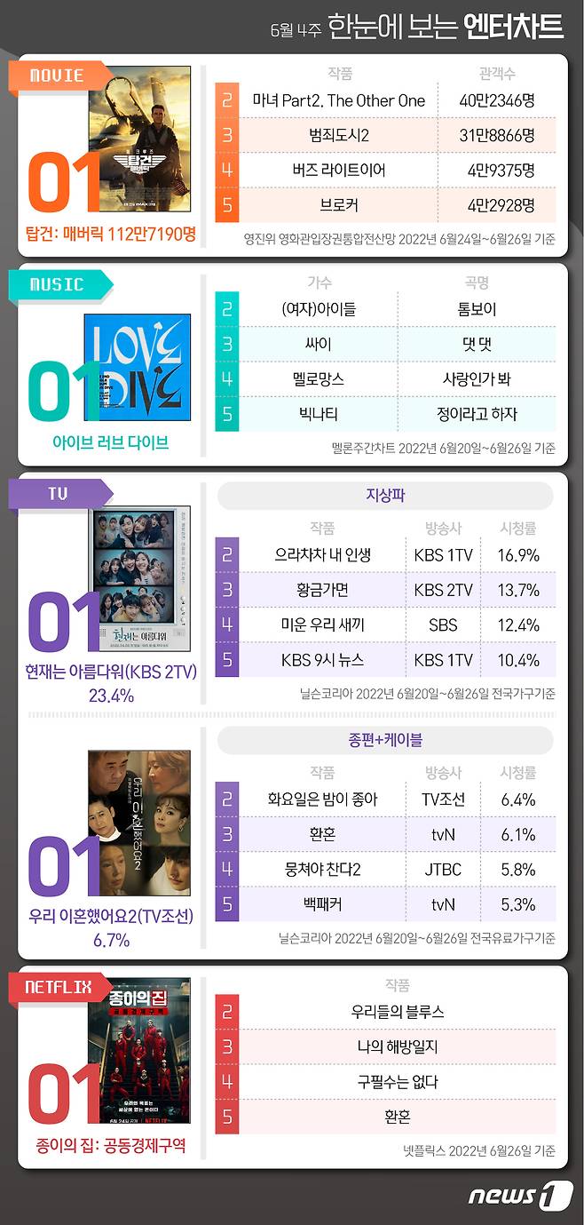 © News1 최수아 디자이너