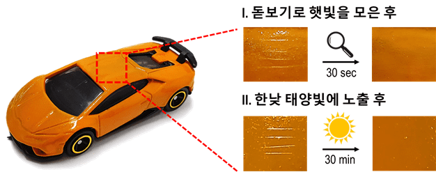 자동차 모형에 본 코팅 소재를 입히고 흠집을 낸 후 햇빛에 노출시킨 다음/돋보기로 햇빛을 모은 다음 표면을 찍은 사진 (자료=화학연)