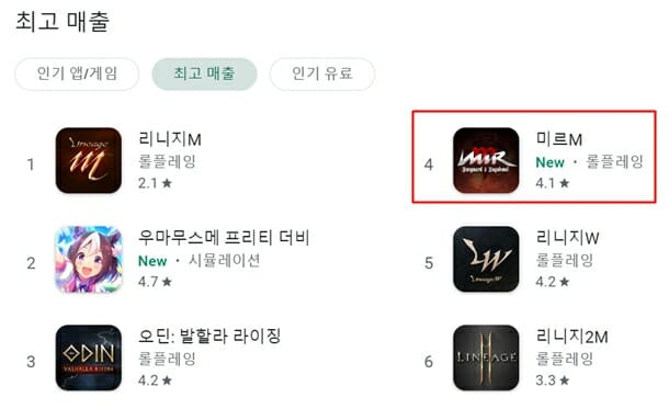미르M이 구글 매출 4위를 기록했다.