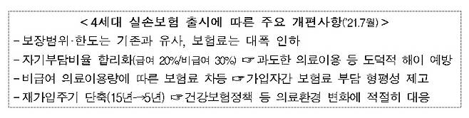 /사진제공=생명보험협회, 손해보험협회