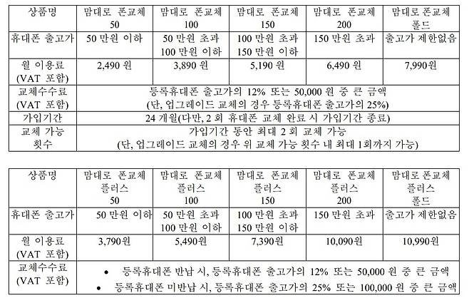 맘대로 폰교체 서비스 이용약관 [LG유플러스 맘대로 폰교체 서비스 이용약관 캡처. 재판매 및 DB 금지]