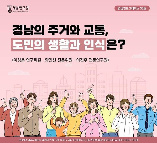 '경남의 주거와 교통, 도민의 생활과 인식은?' 인포그래픽스 [경남인포그랙픽스 캡쳐. 재판매 및 DB 금지]