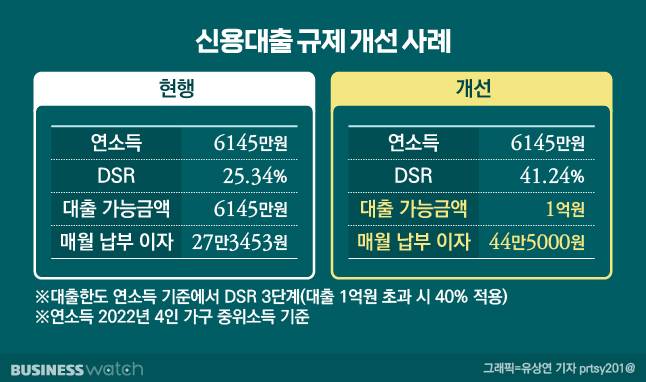 /그래픽=유상연 기자 prtsy201@