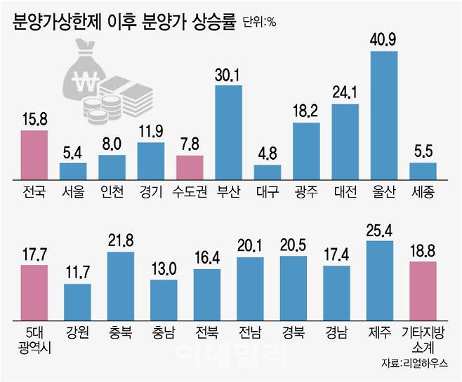 [그래픽=이데일리 김정훈 기자]