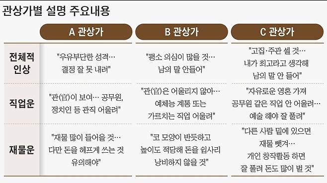 그래픽=손민균