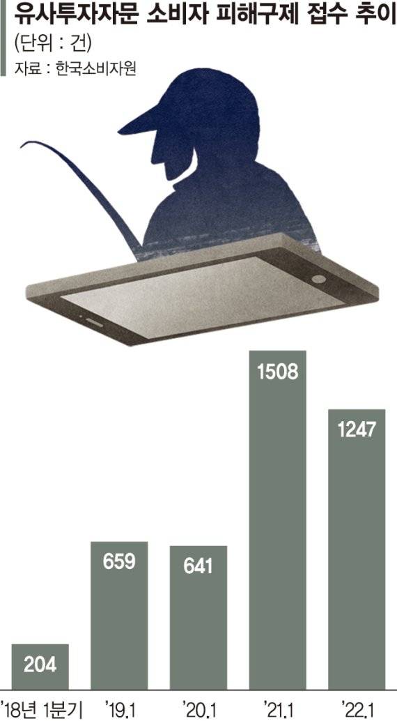 가입비 1300만원 주고 추천종목