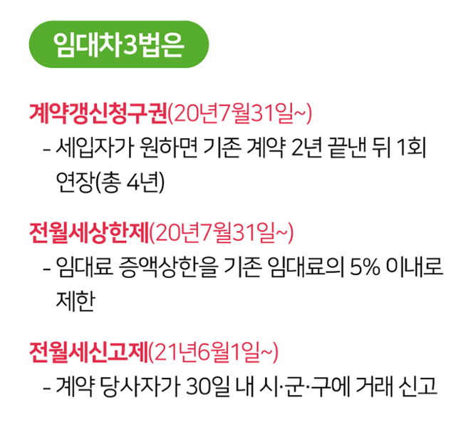 임대차 3법. 그래픽=김대훈 기자