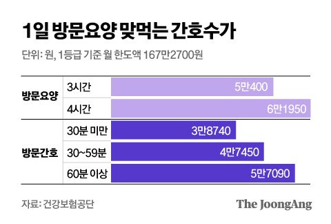 그래픽=김영옥 기자 yesok@joongang.co.kr