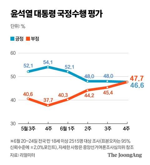 그래픽=김주원 기자 zoom@joongang.co.kr