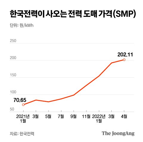 그래픽=박경민 기자 minn@joongang.co.kr