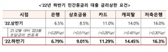 출처_금융위원회