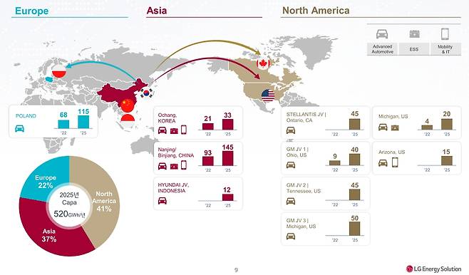 /표=LG에너지솔루션 1분기 IR 자료